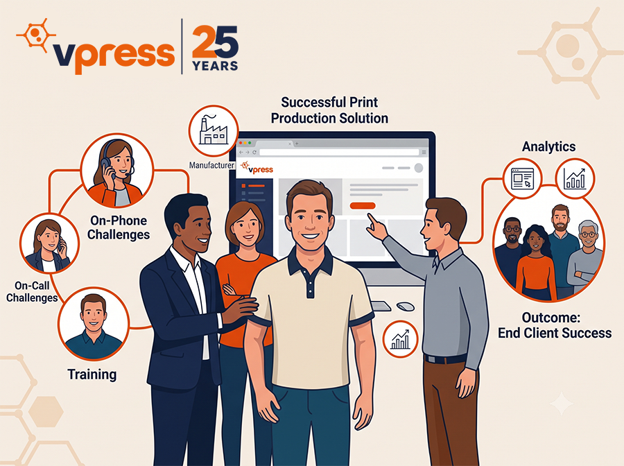 A Commercial printer supported by the Vpress web-to-print technical support team, showing a seamless print production workflow integration that leads to end-client success.