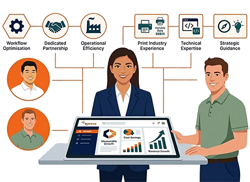 Building a successful web to print business with Vpress Account Managers