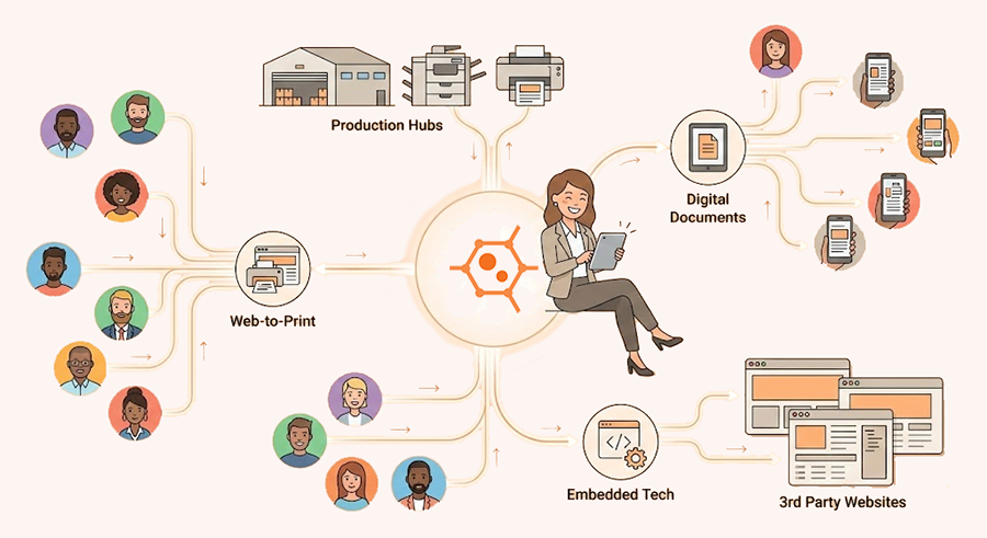 Web-to-Print Product Suite