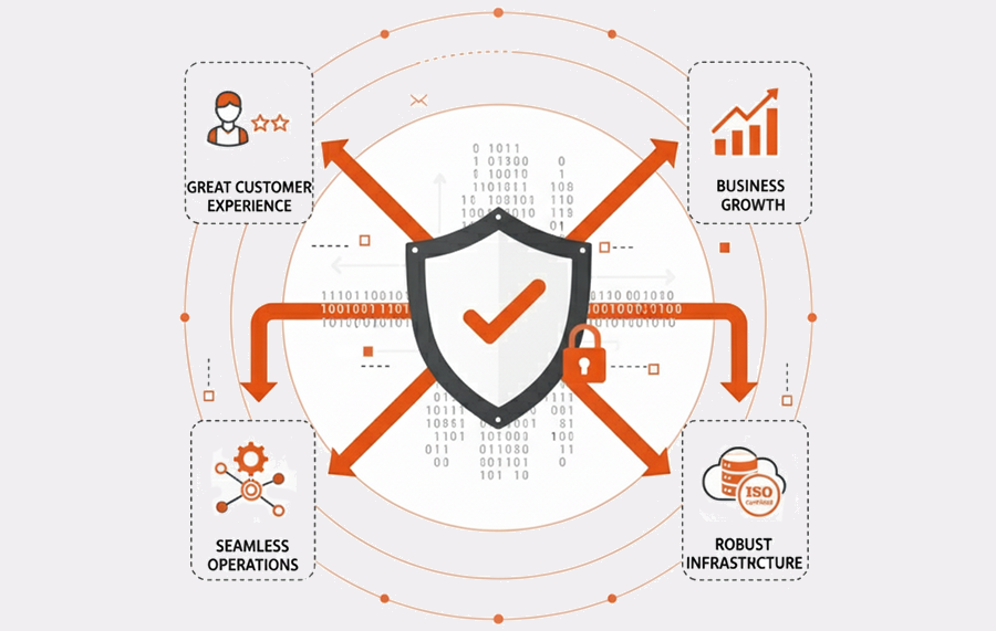 Web-to-Print SaaS Risk: Why Code & Data Location Matters
