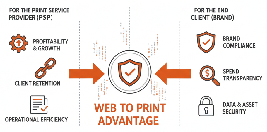 Web to Print Advantages Web to Print Advantages
